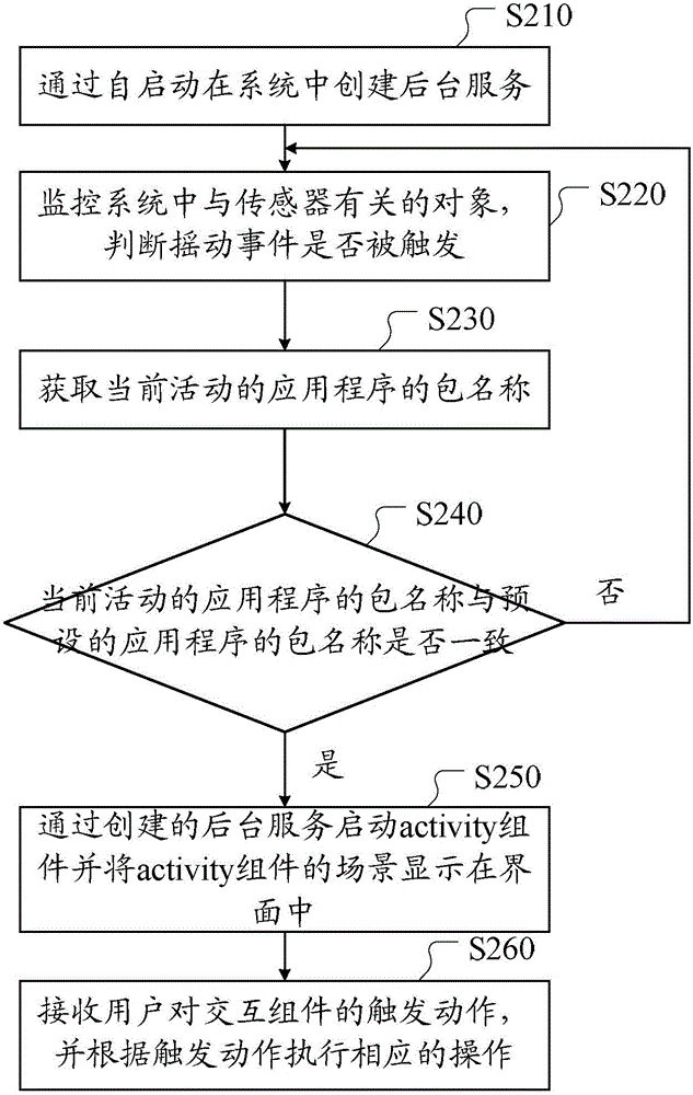 Switching method and device for application scenarios