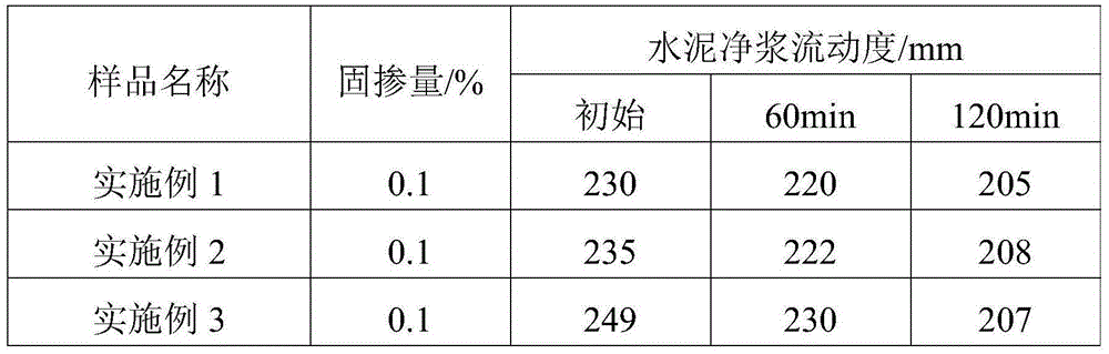 Powdery polycarboxylic acid water reducing agent, preparation method therefor and application of powdery polycarboxylic acid water reducing agent