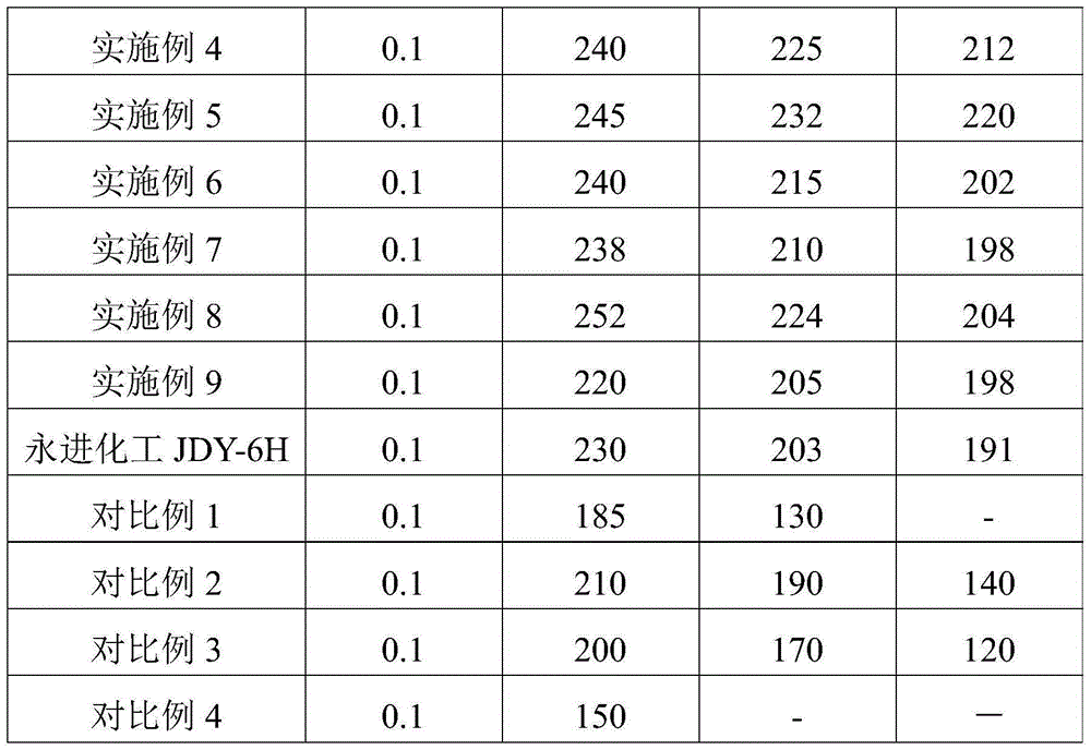 Powdery polycarboxylic acid water reducing agent, preparation method therefor and application of powdery polycarboxylic acid water reducing agent