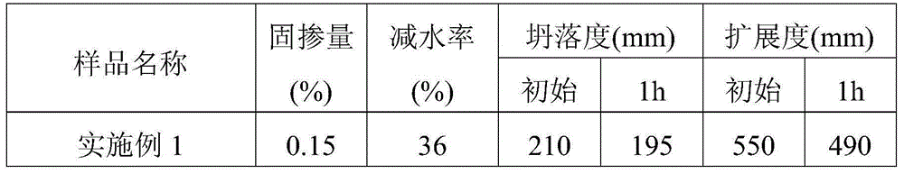 Powdery polycarboxylic acid water reducing agent, preparation method therefor and application of powdery polycarboxylic acid water reducing agent