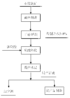 Method for decomposing stone coal vanadium ore by aging with sulfuric acid