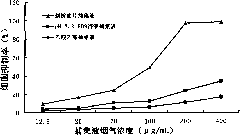 Three-stage trapping method of cigarette mainstream smoke for smoke toxicity detection