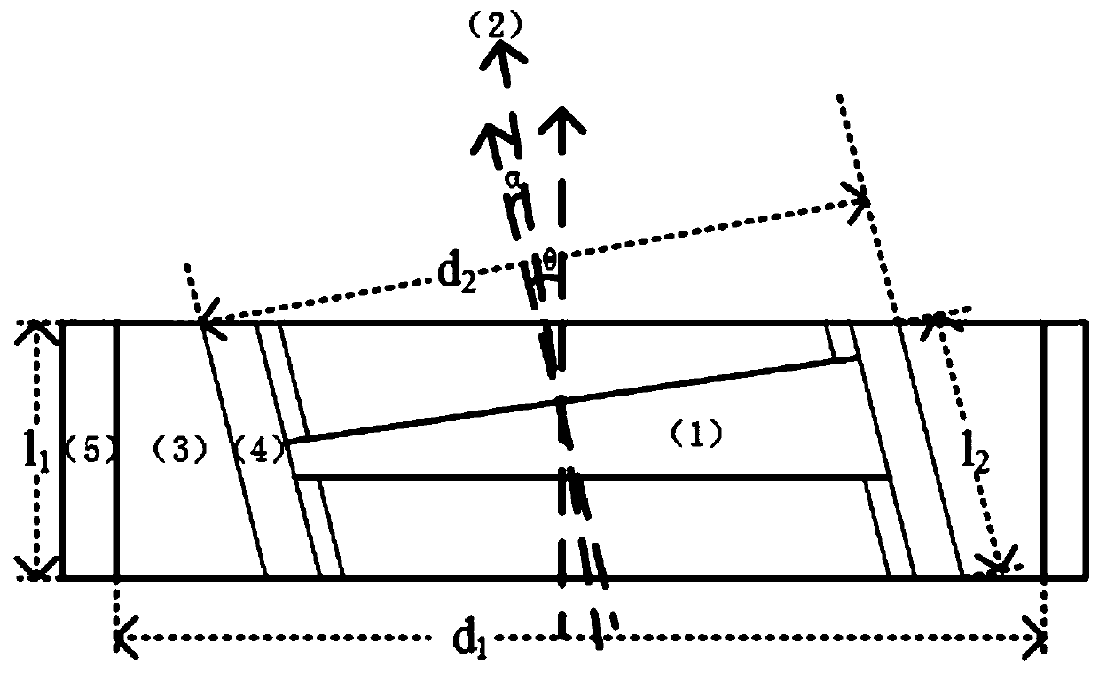 Design method of a rotating shaft optical adjustment mount