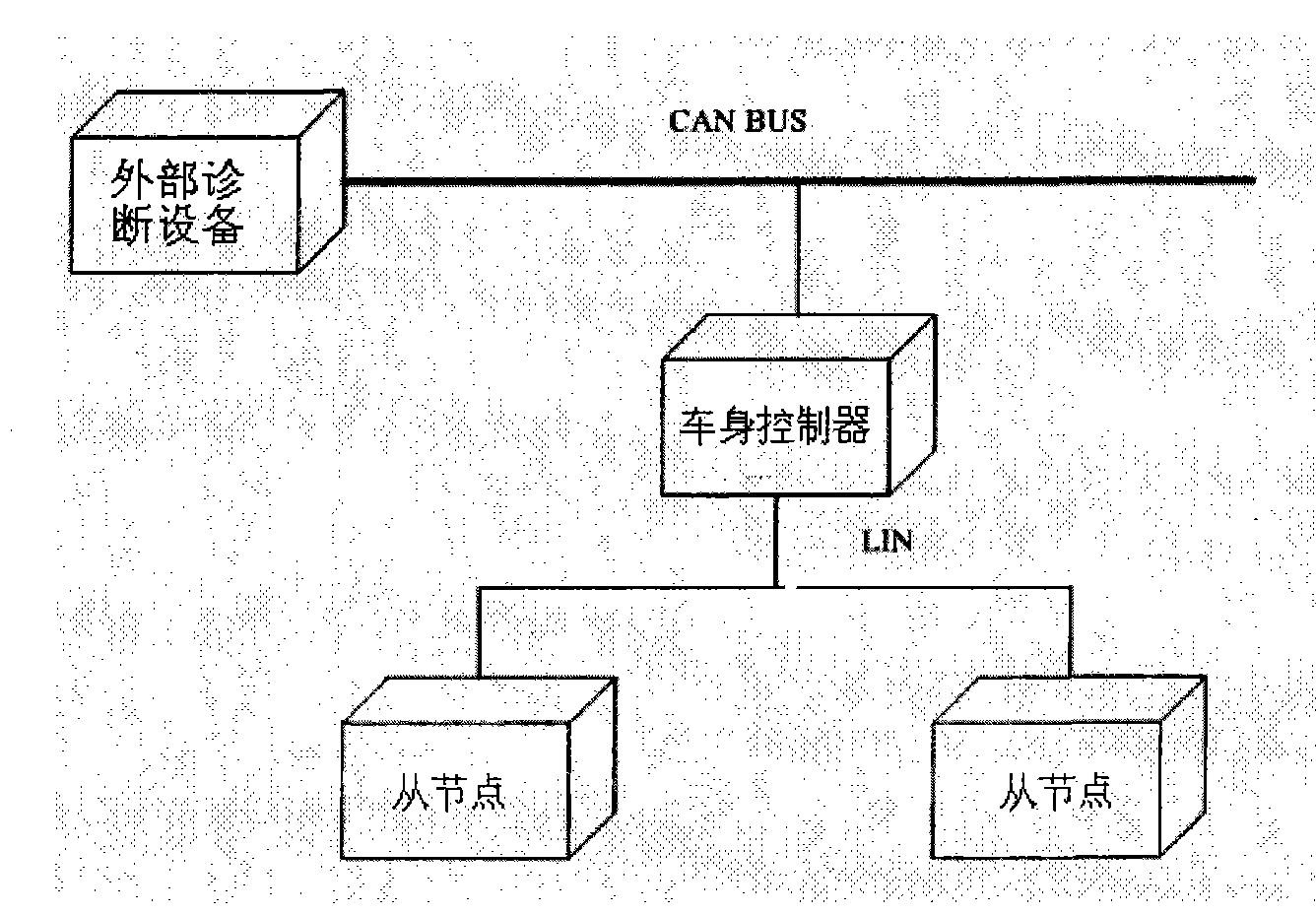 Vehicle-mounted diagnosis system