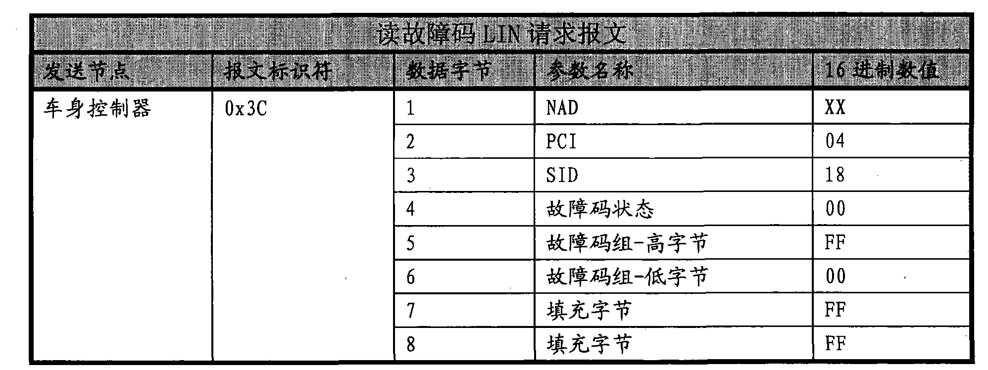 Vehicle-mounted diagnosis system