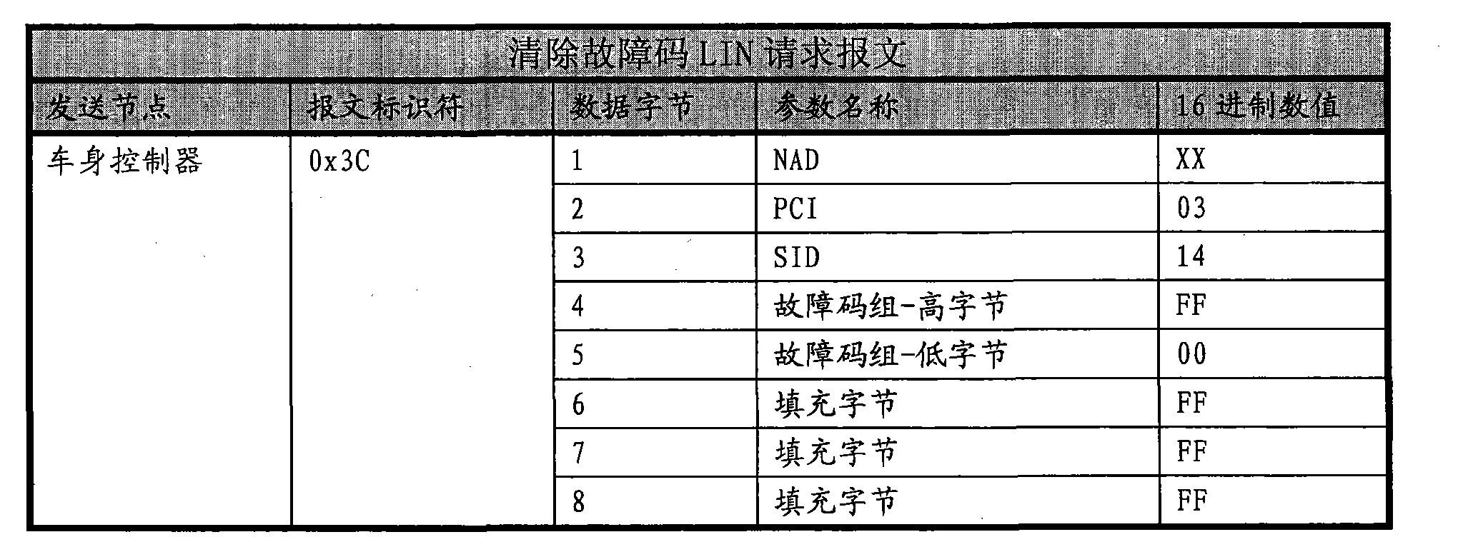 Vehicle-mounted diagnosis system