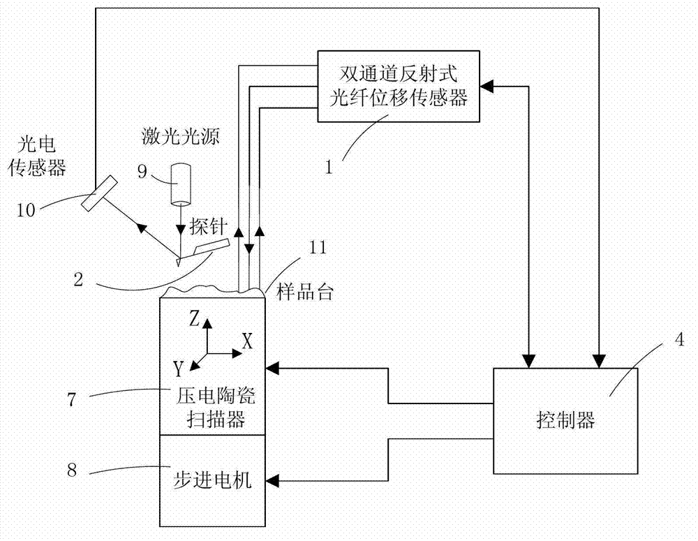 Probe inserting device of scanning probe microscope and method thereof