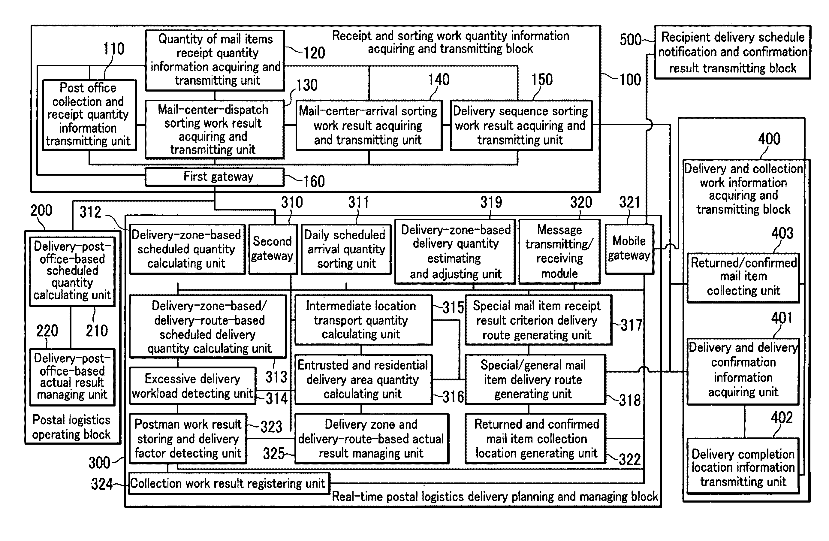 Device and method of planning and managing real-time postal delivery work