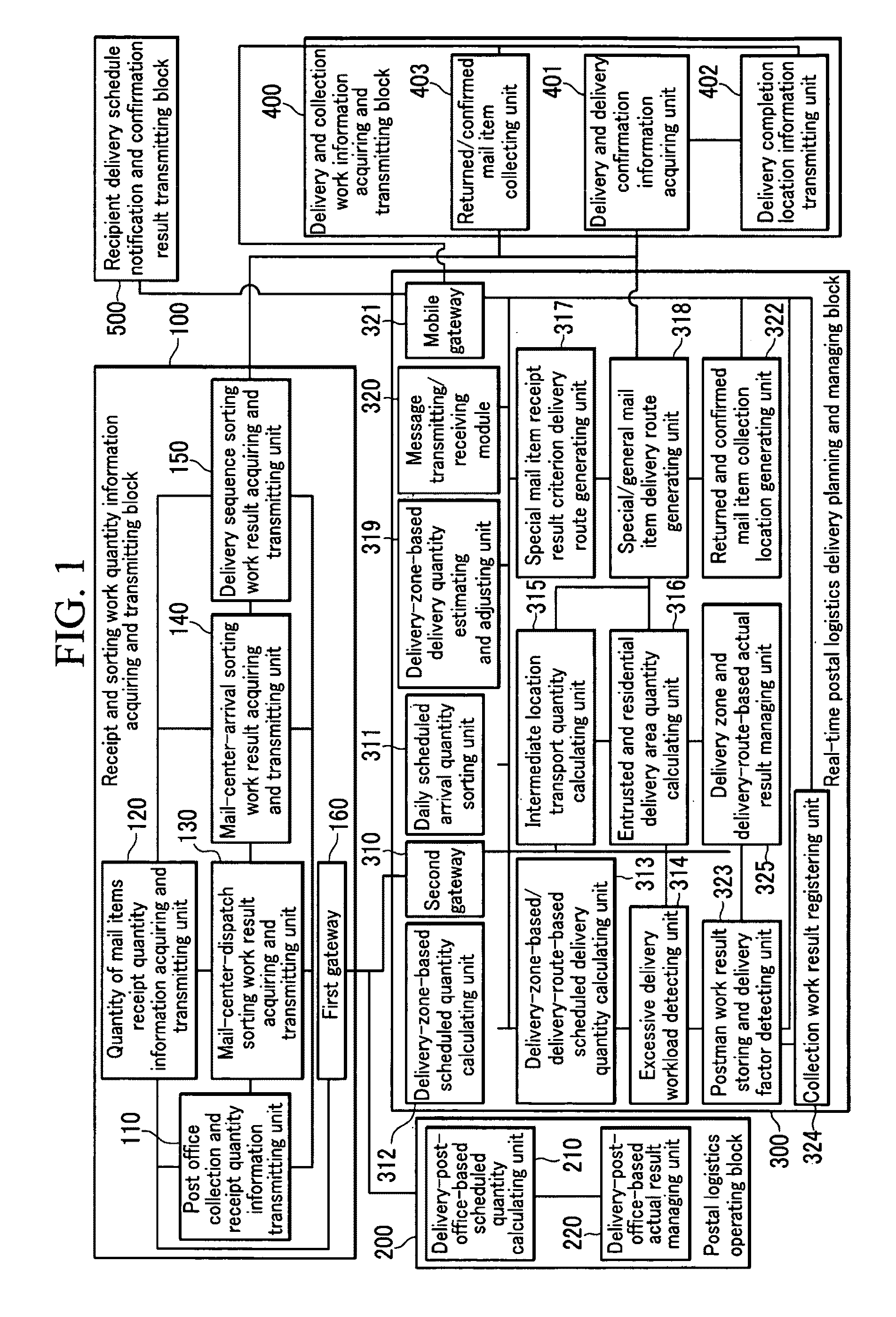 Device and method of planning and managing real-time postal delivery work