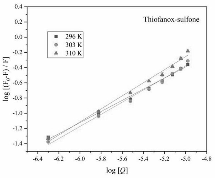 Application of protein in predicting drug performance