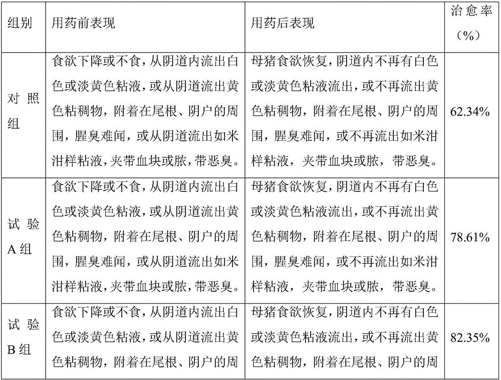 Feed additive capable of treating sow metritis and preparation method of feed additive