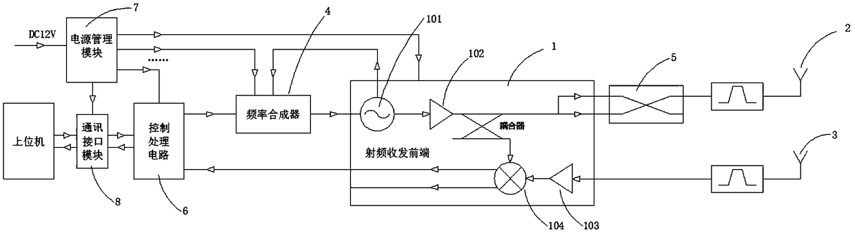 Planar integrated microwave height-finding radar applied to unmanned aerial vehicle and measurement method