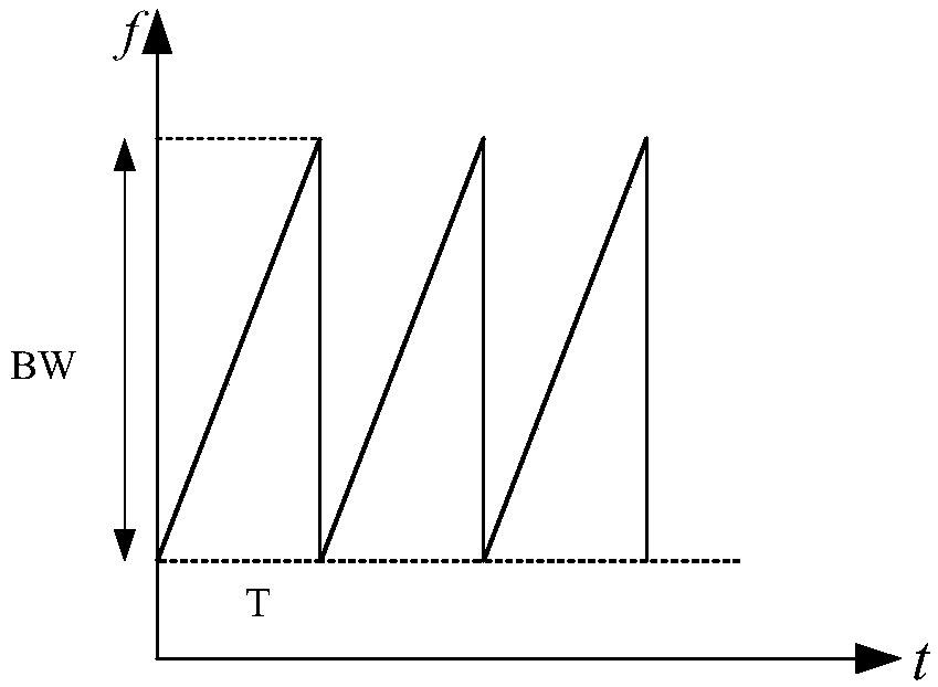 Planar integrated microwave height-finding radar applied to unmanned aerial vehicle and measurement method