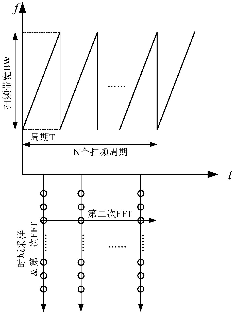 Planar integrated microwave height-finding radar applied to unmanned aerial vehicle and measurement method