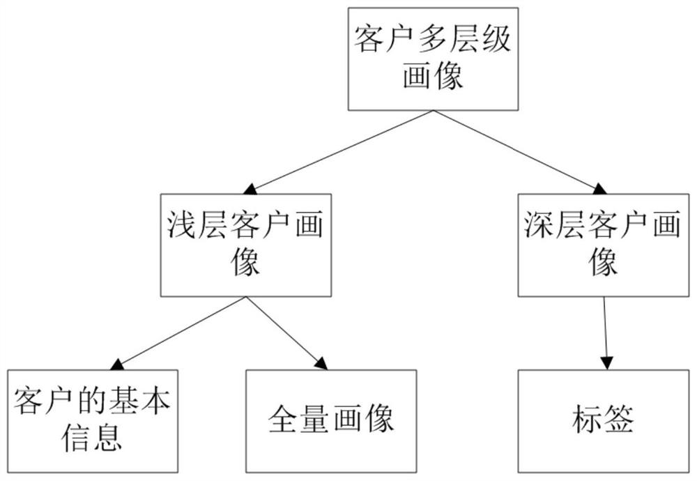 Method, device and system for selecting central website