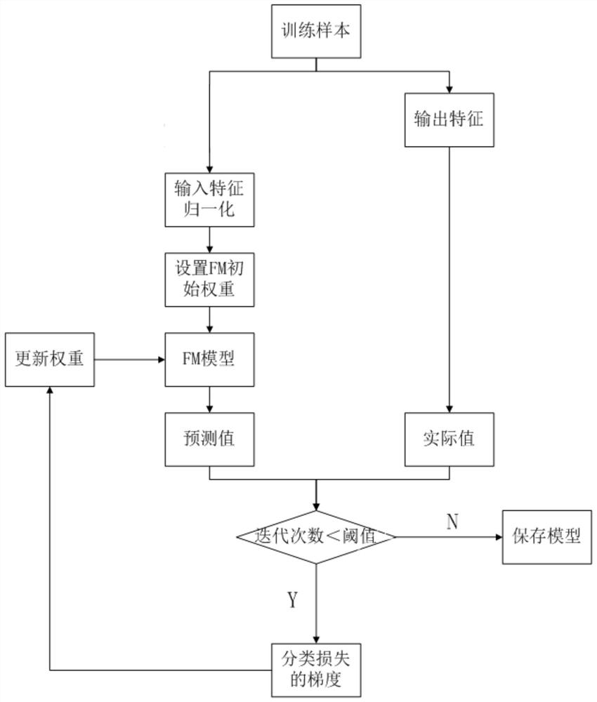 Method, device and system for selecting central website