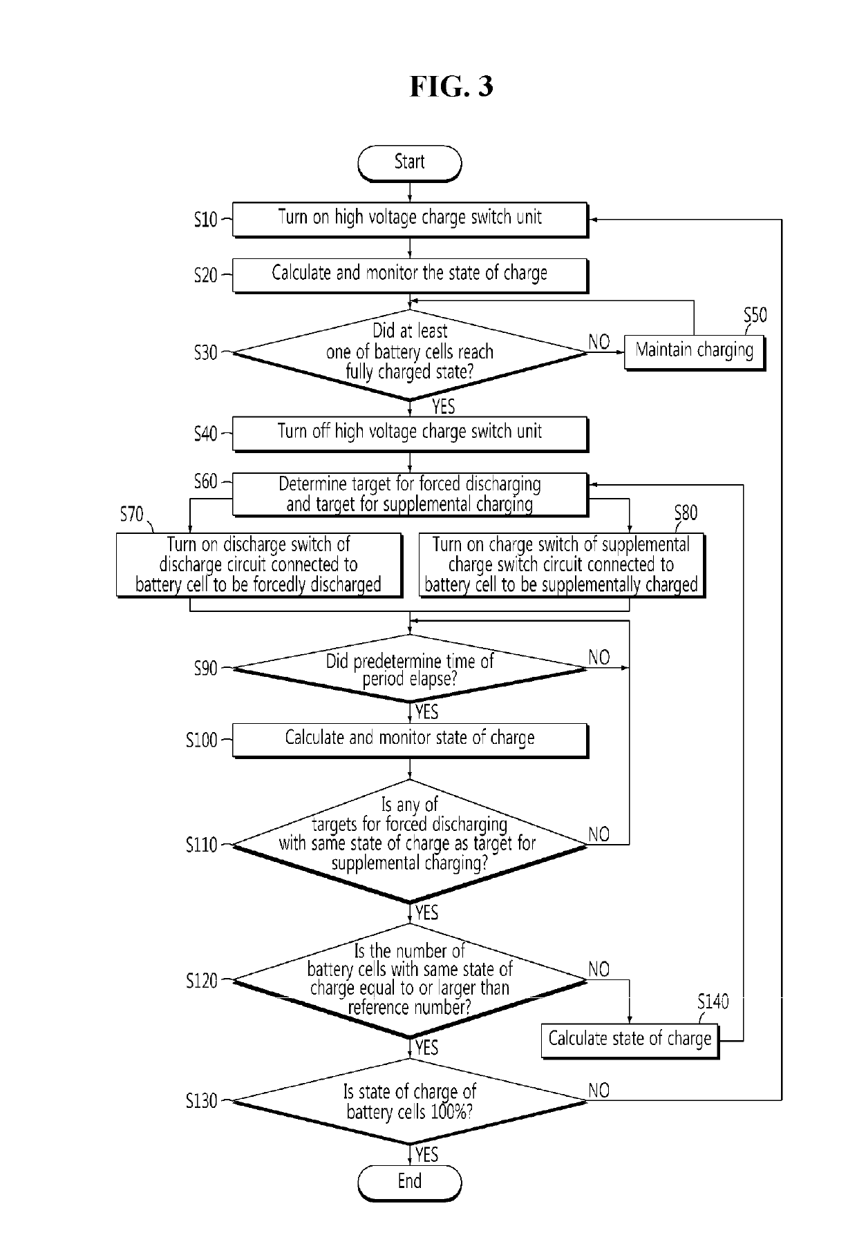 Charge control apparatus capable of high speed cell balancing and energy saving and method thereof