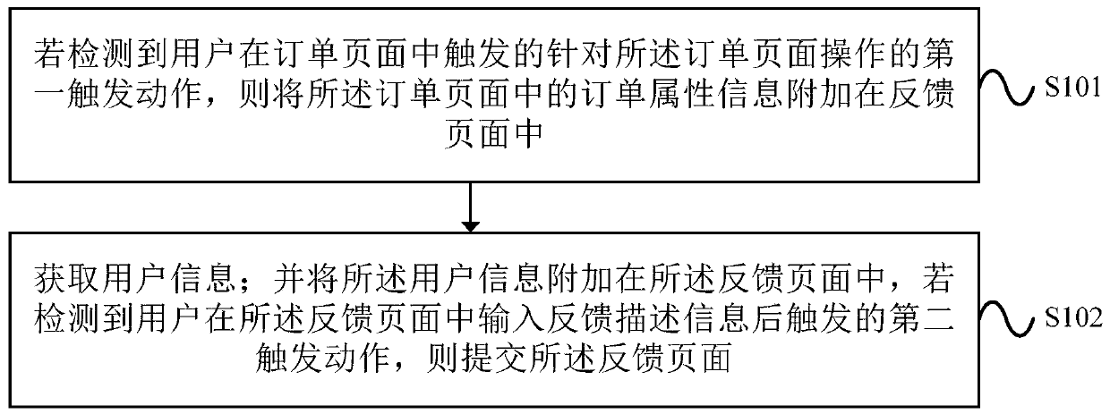 An order-based information feedback method and a terminal