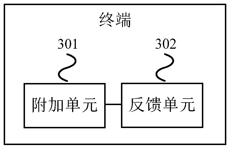 An order-based information feedback method and a terminal