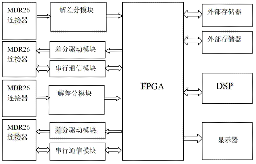 Image fusion system based on Cameralink and image fusion method based on Cameralink