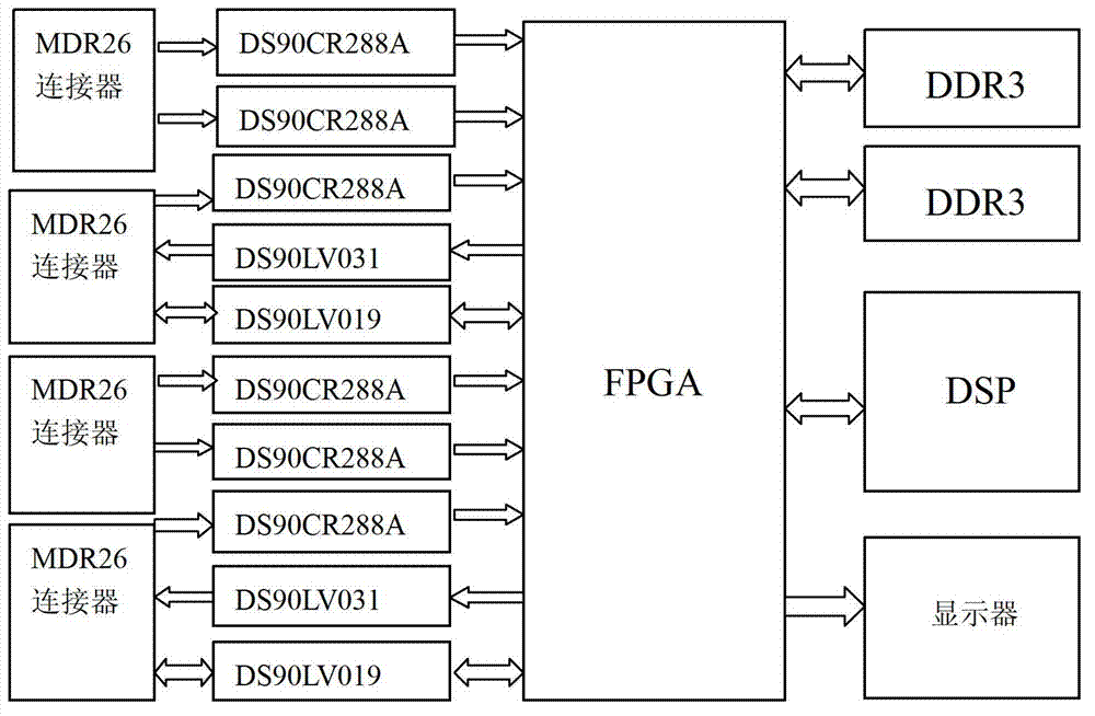 Image fusion system based on Cameralink and image fusion method based on Cameralink