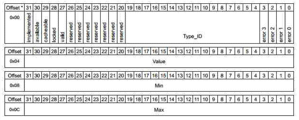 Image fusion system based on Cameralink and image fusion method based on Cameralink