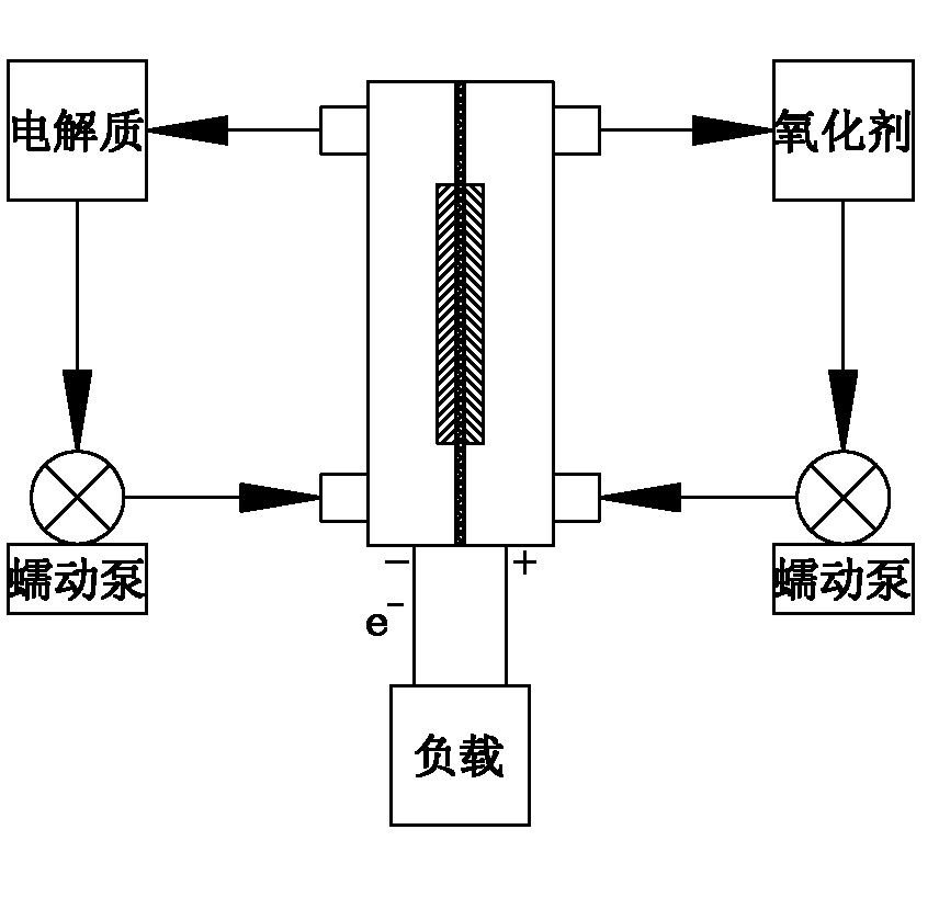 Method for preparing aluminum/hydrogen peroxide monomer batteries