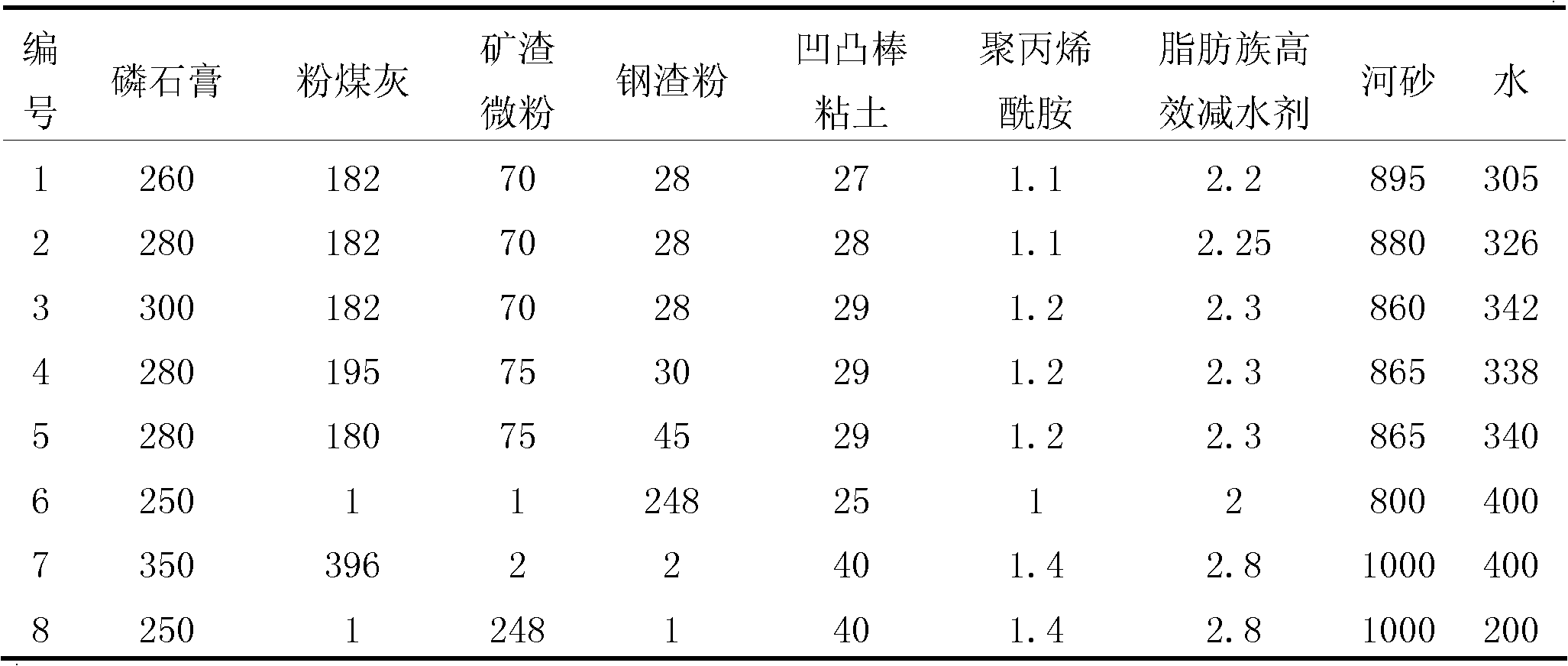 Cement-free anti-water dispersion and anti-water corrosion synchronous grouting material and its preparation method