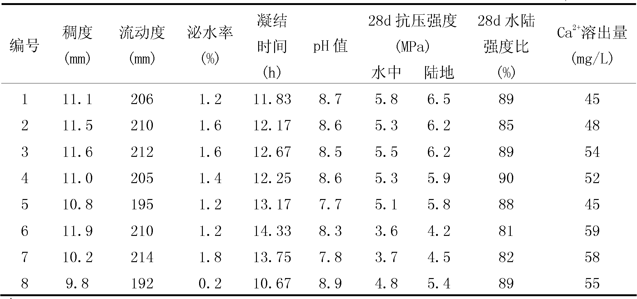 Cement-free anti-water dispersion and anti-water corrosion synchronous grouting material and its preparation method