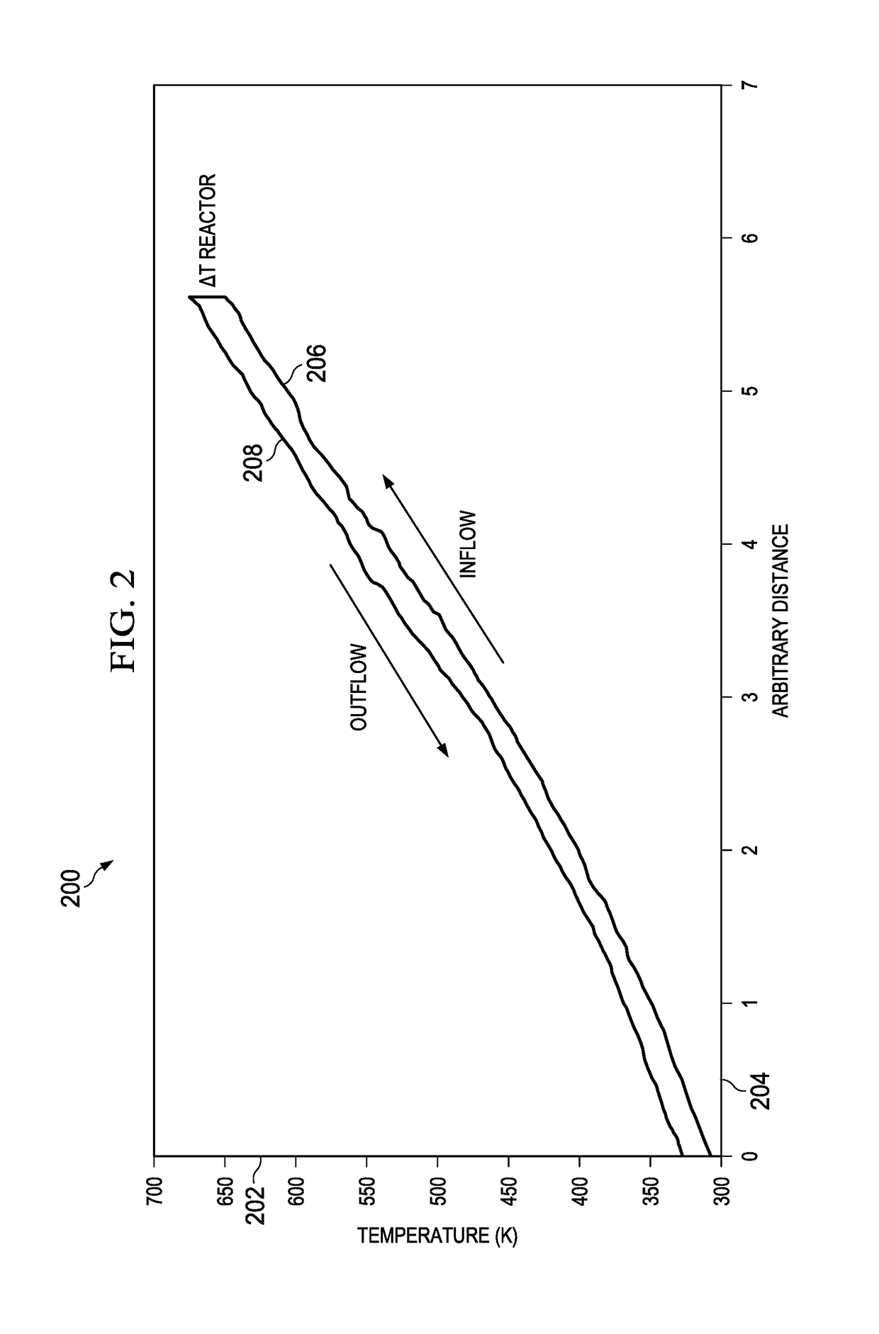 Supercritical water gasification with decoupled pressure and heat transfer modules