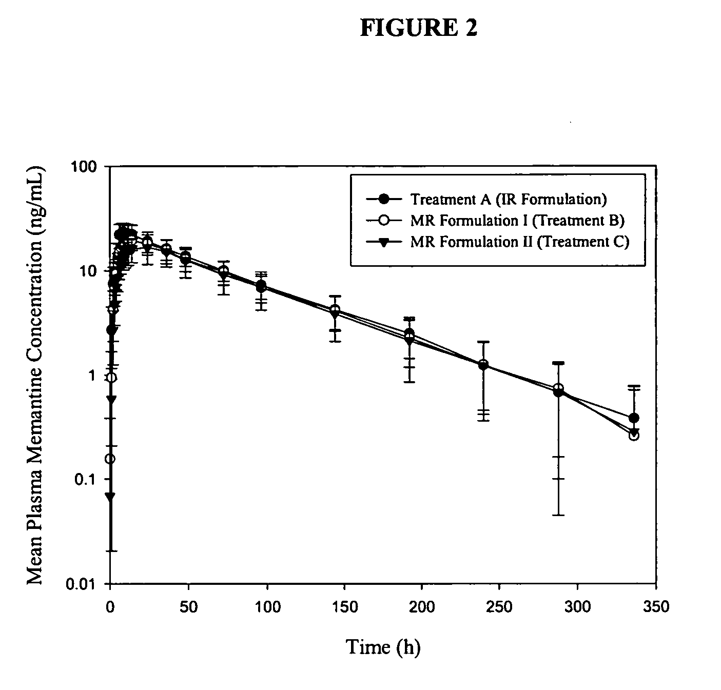 Immediate release formulations of 1-aminocyclohexane compounds, memantine and neramexane