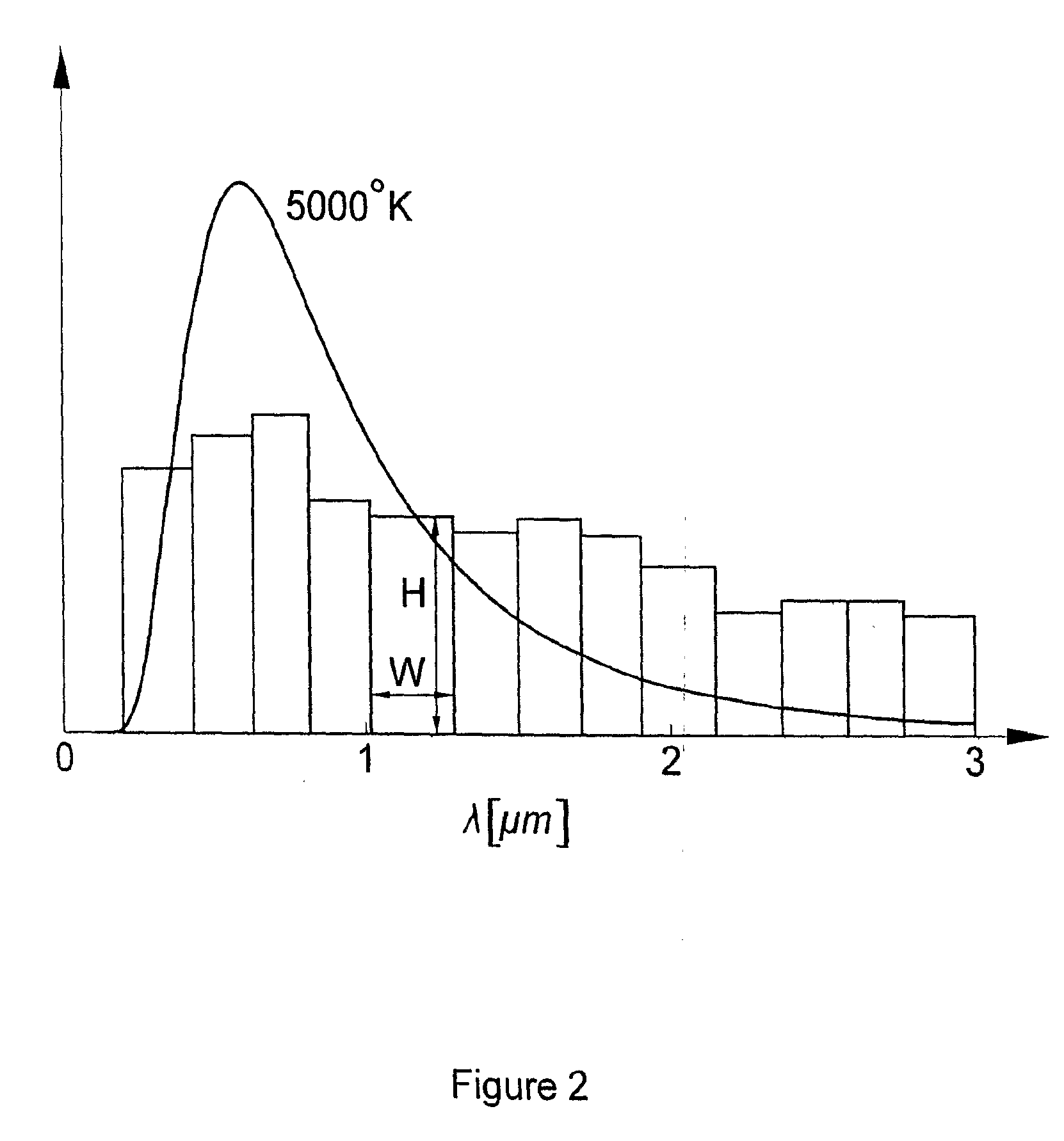 Solar energy conversion device and method