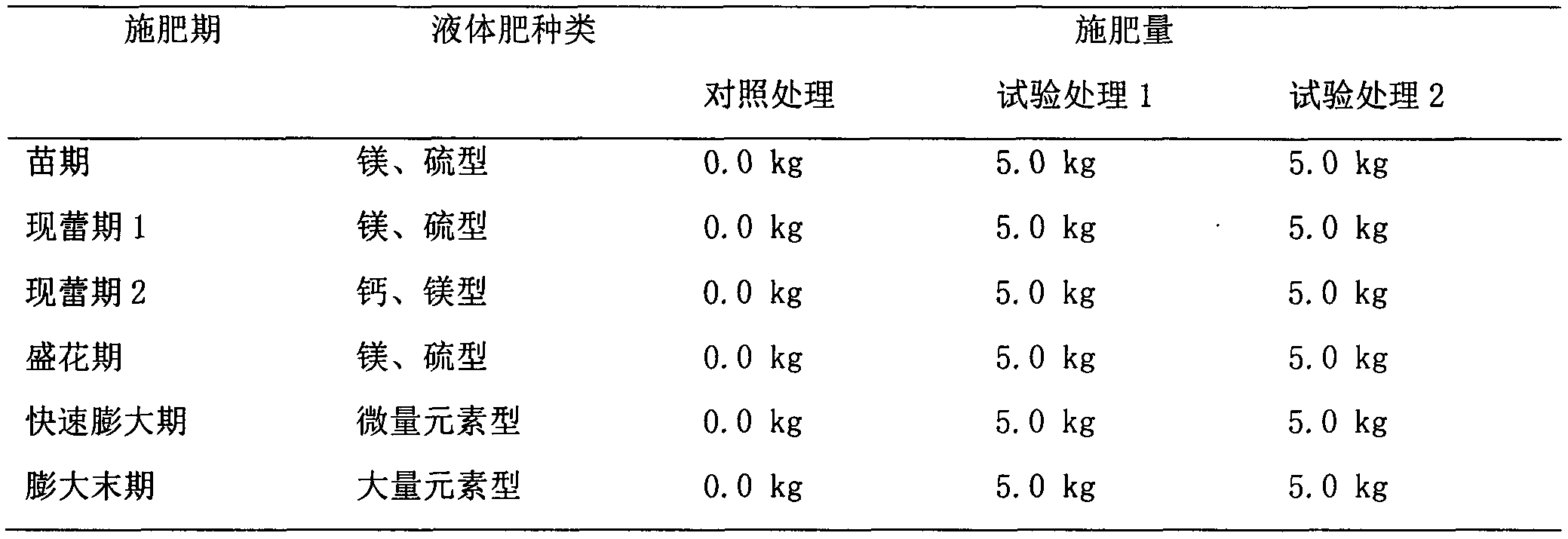 Development method of special efficient fulvic acid liquid compound fertilizer for potatoes