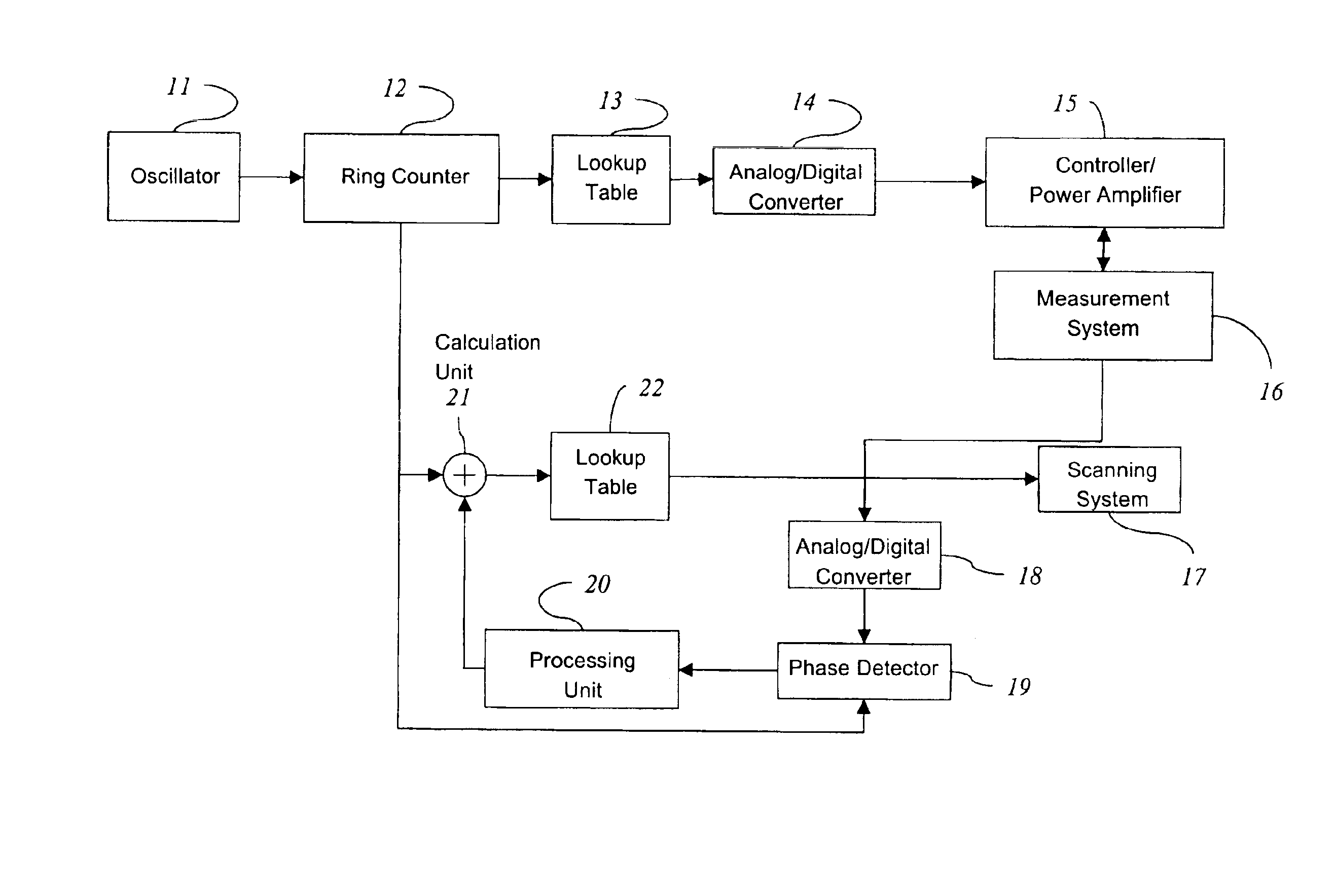 Method for operating a positioning apparatus, and scanning microscope