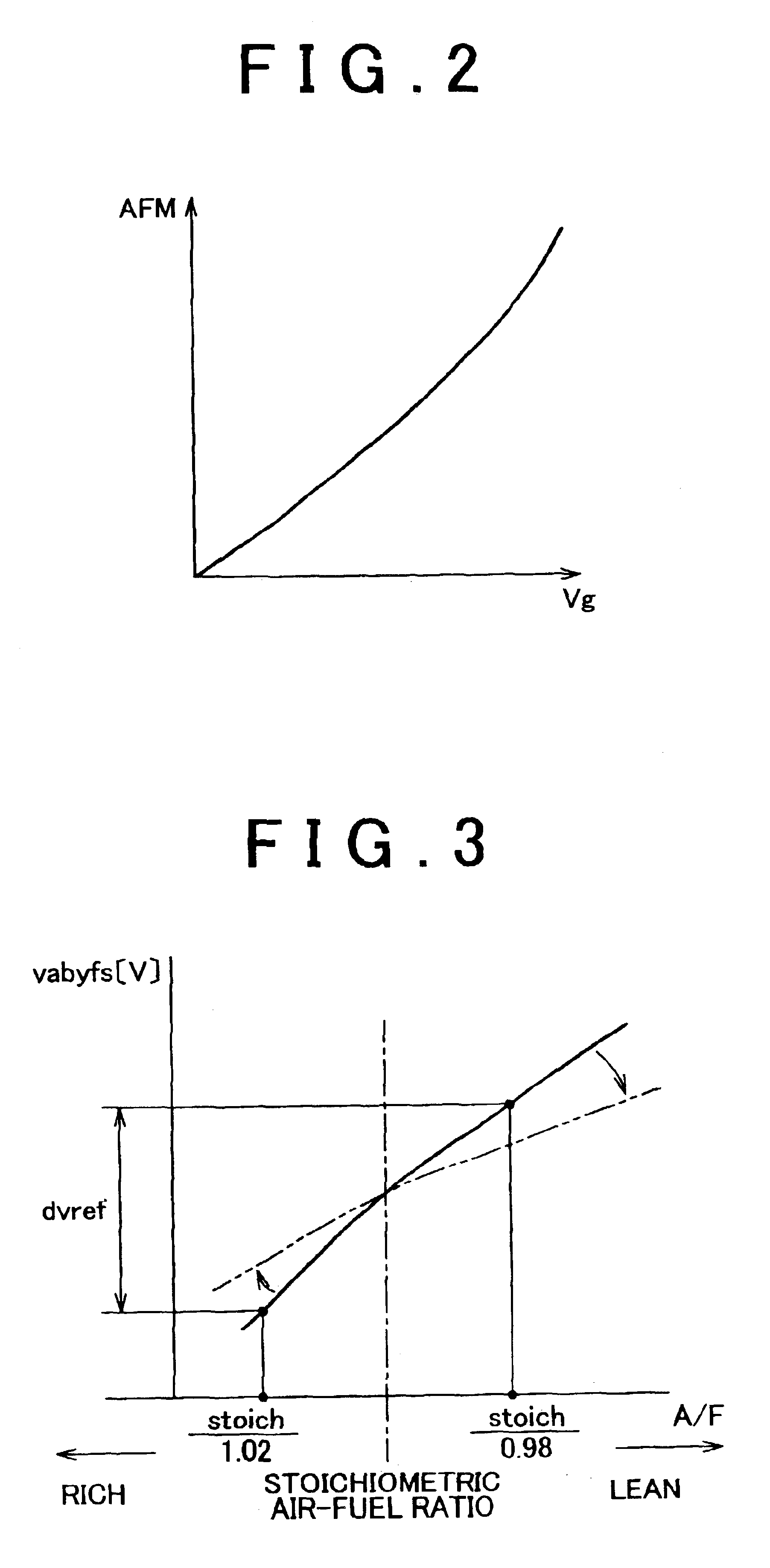 Catalyst degradation determining method