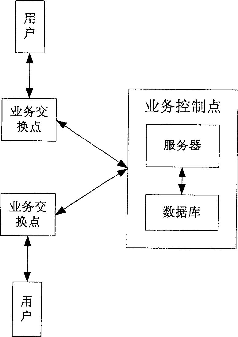 Method for realizing supporting simultaneous ringing in personal communication service