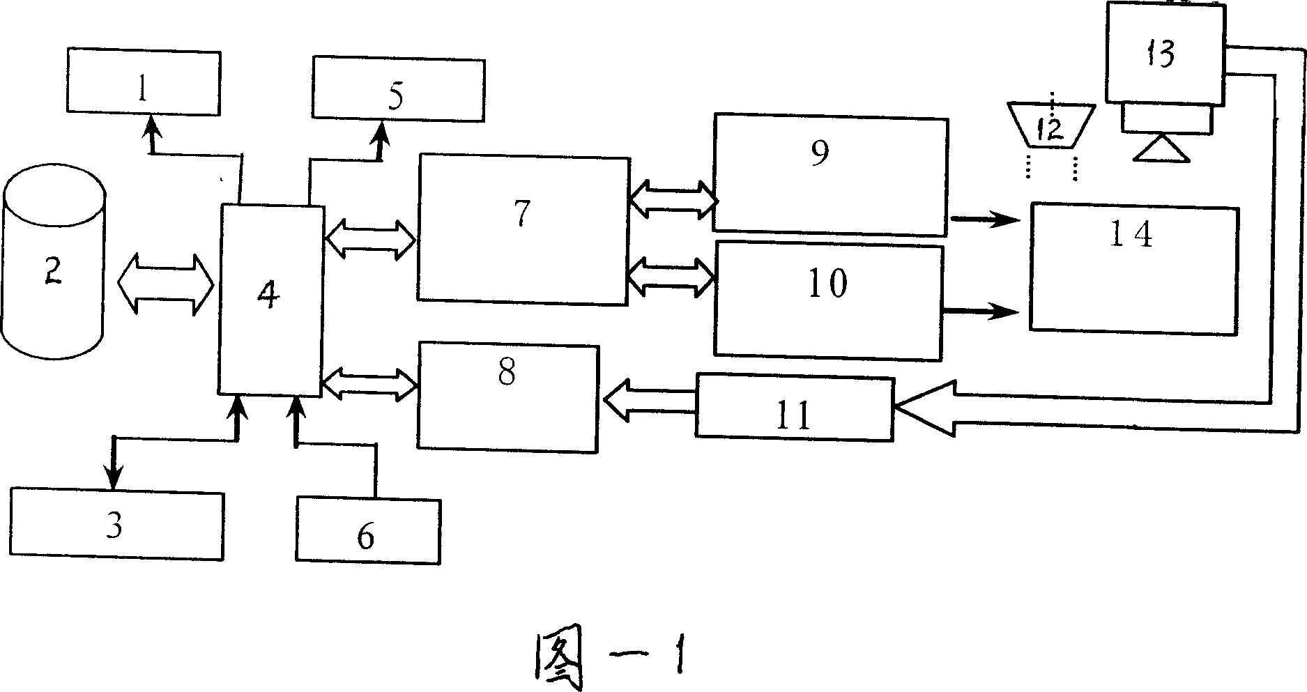 Direct-reading instrument full-automatic verification method and device thereof