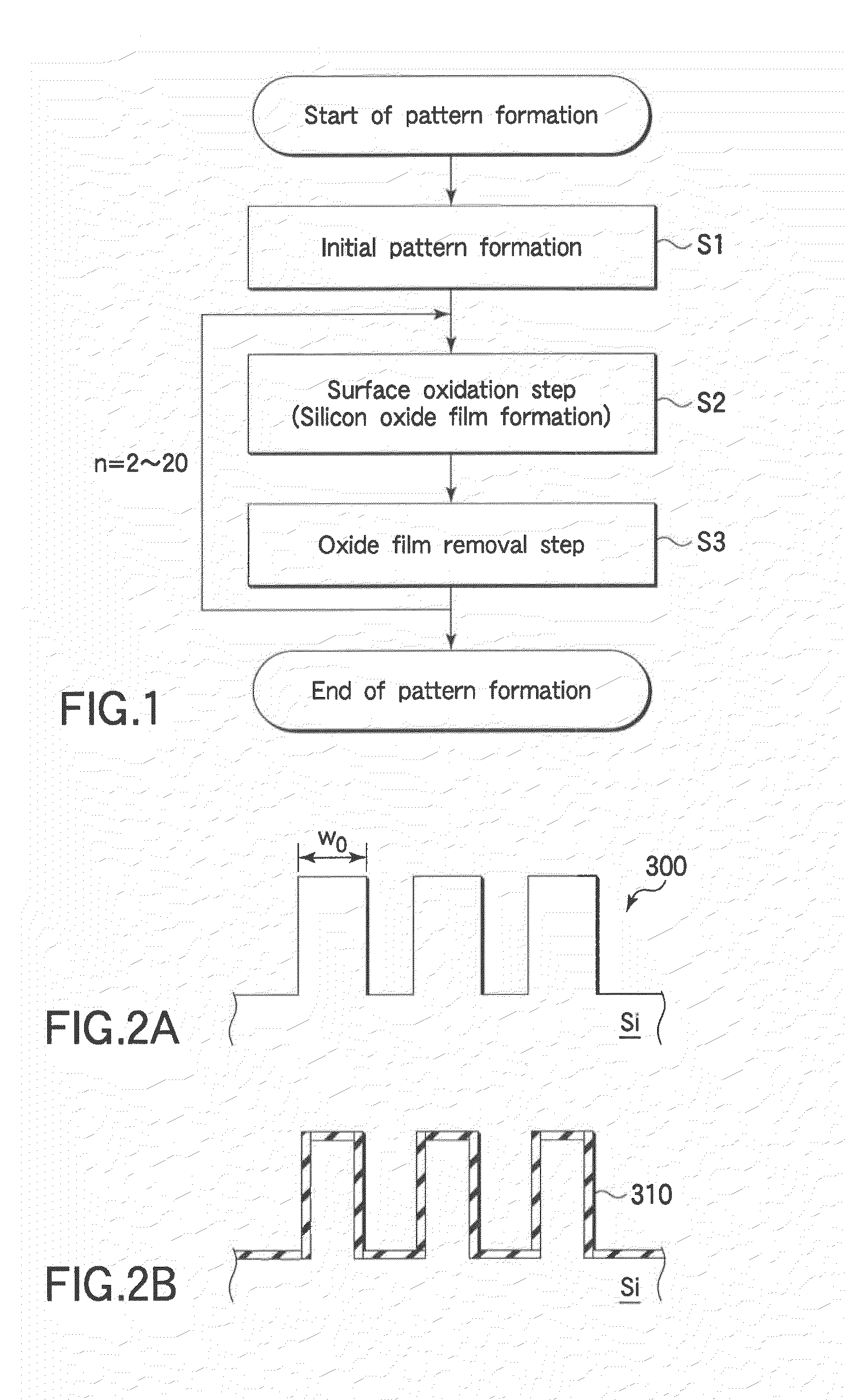 Pattern forming method and semiconductor device manufacturing method