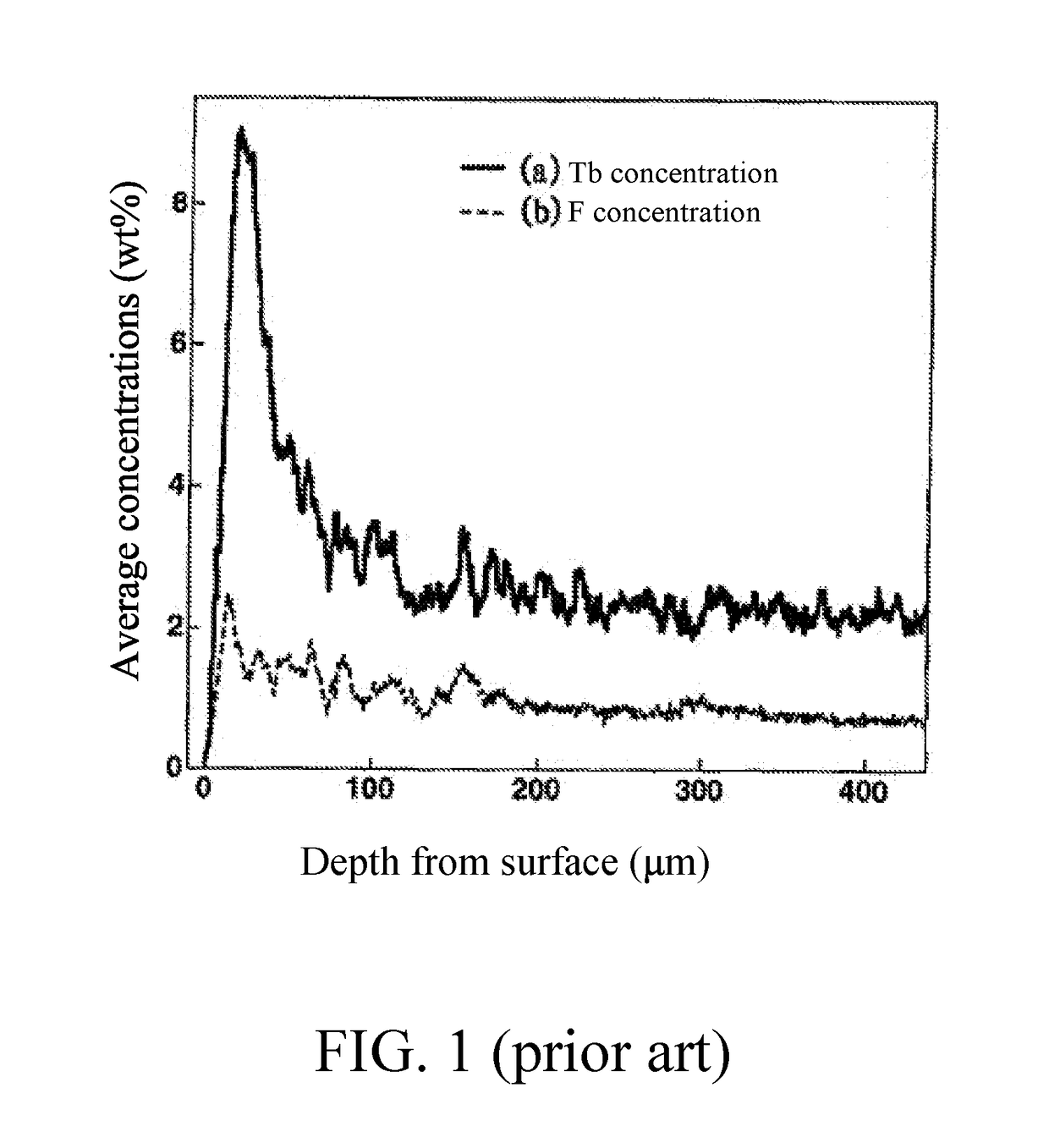 High-performance NdFeB permanent magnet comprising nitride phase and production method thereof