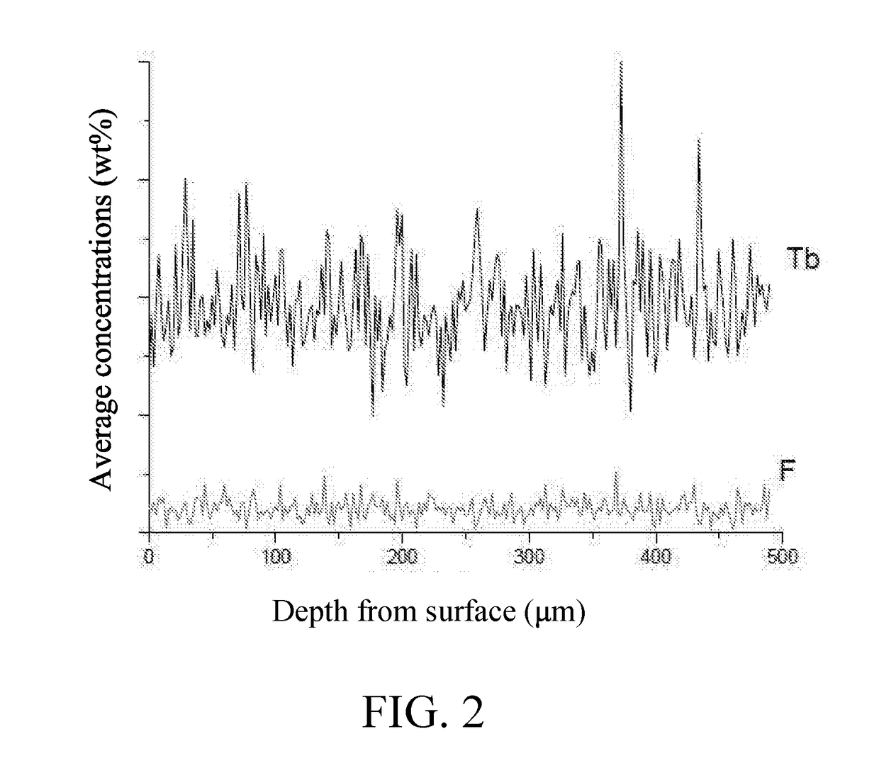 High-performance NdFeB permanent magnet comprising nitride phase and production method thereof