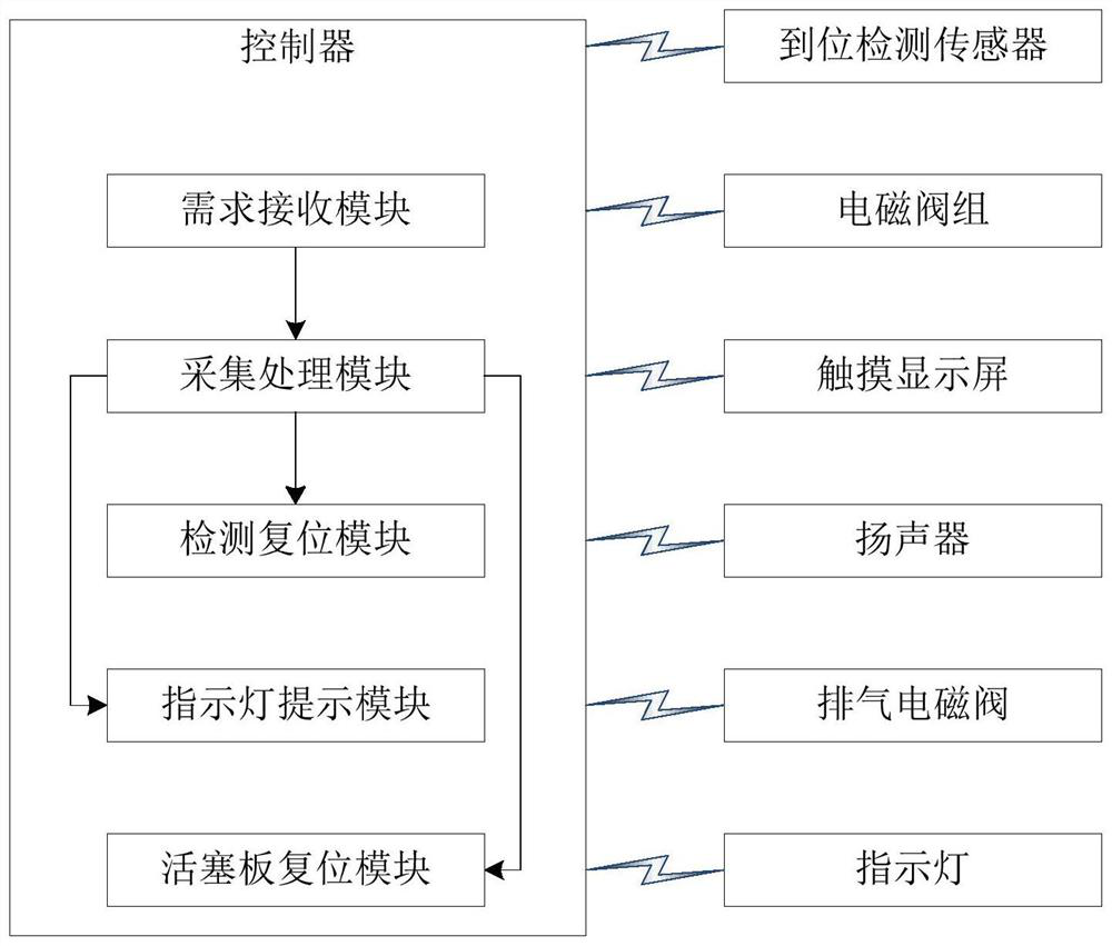 Sampling equipment for preventing and controlling atmospheric pollution