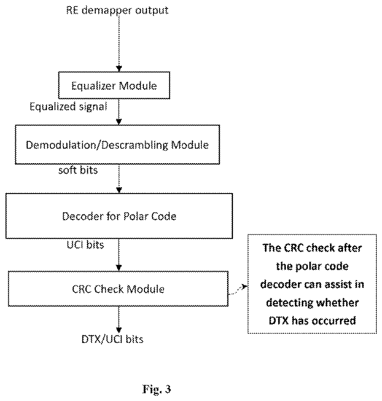 Method and device for detecting discontinuous transmission (DTX) assisted by noise estimation