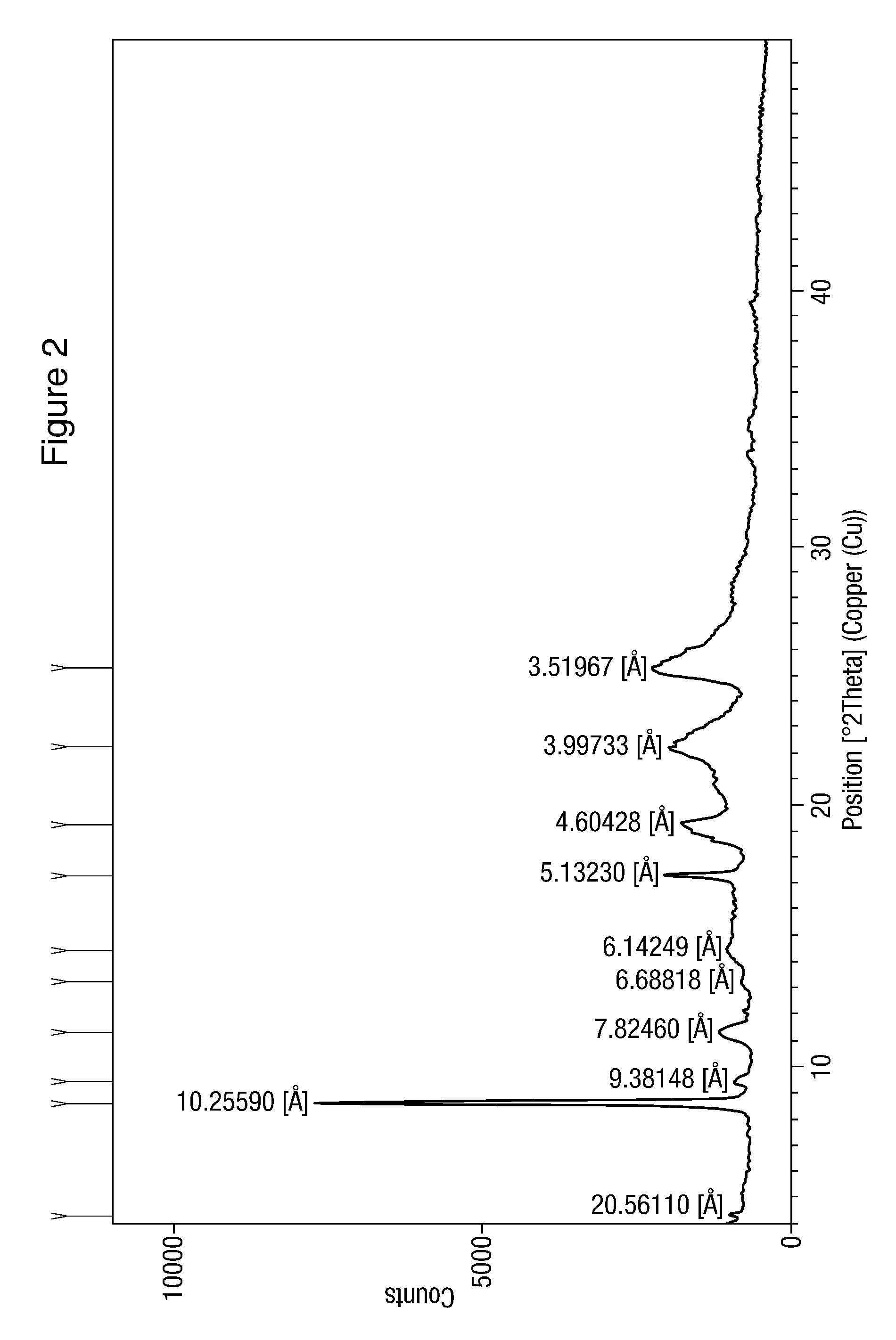 Process for the preparation of Nilotinib