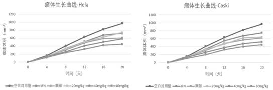 A kind of recombinant bee venom polypeptide and its application