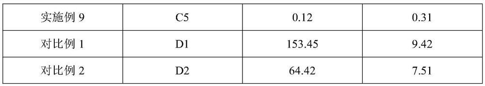 Hydrotreating catalyst, preparation method and application thereof