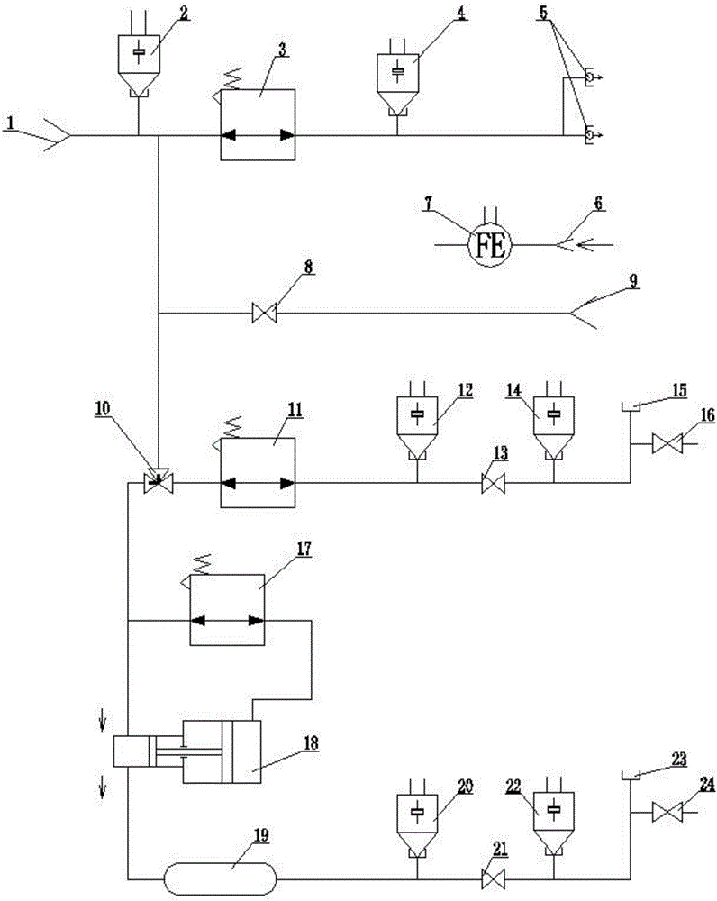 Medical oxygen metering instrument metering standard device