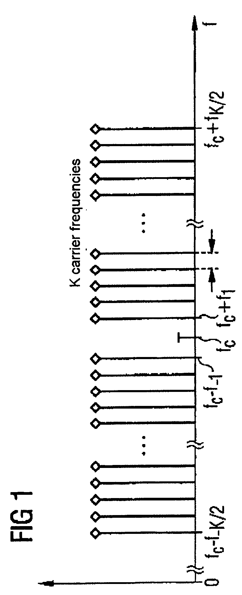 Iterative estimation and equalization of asymmetries between inphase and quadrature branches in multicarrier transmission systems