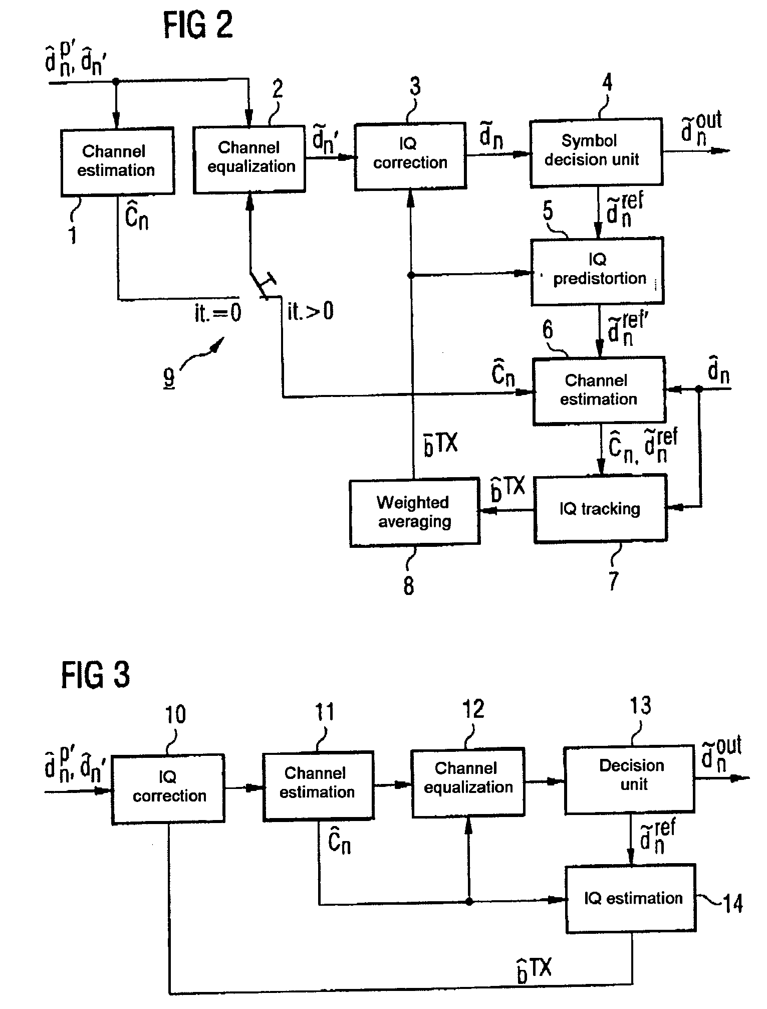 Iterative estimation and equalization of asymmetries between inphase and quadrature branches in multicarrier transmission systems