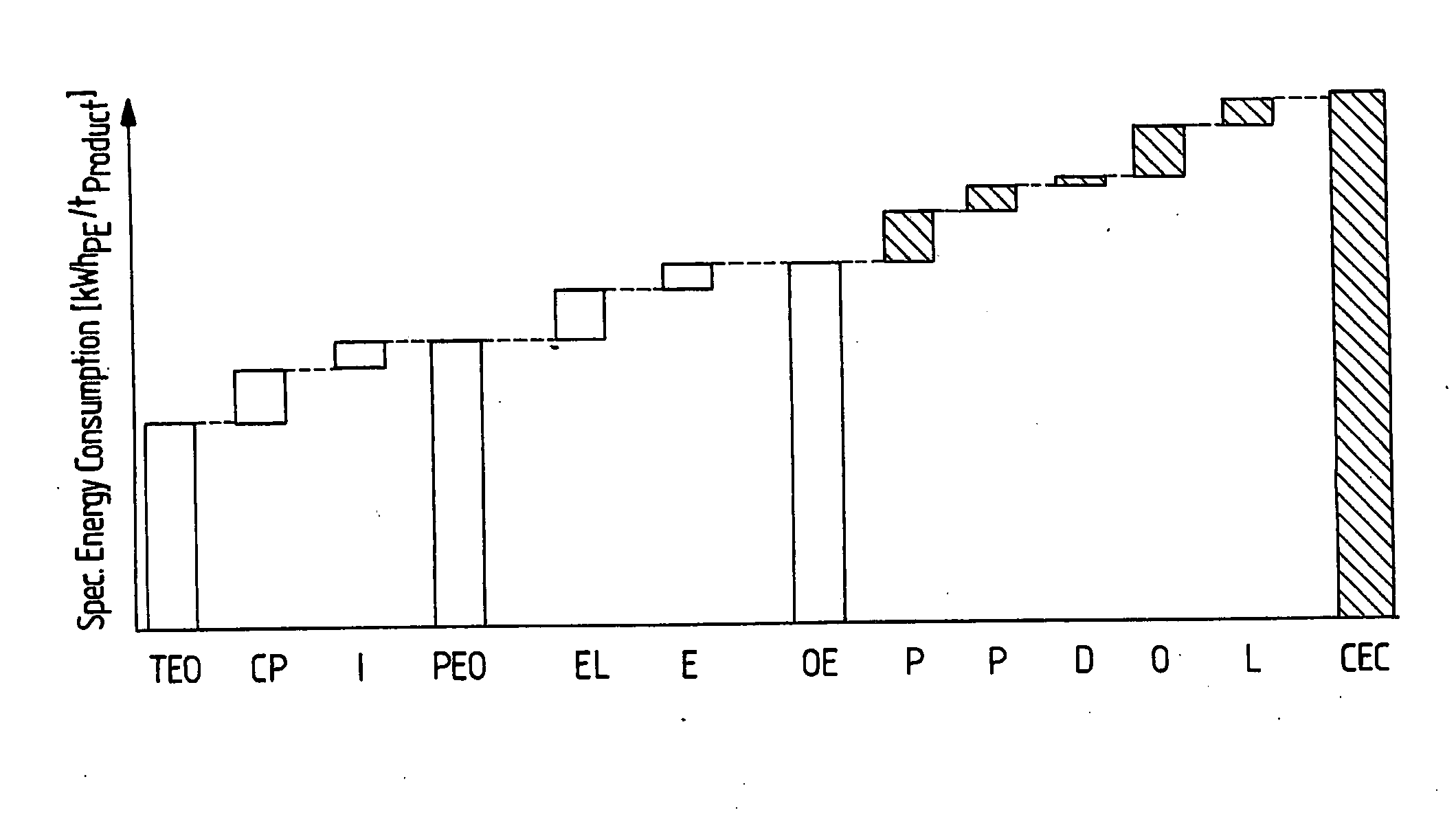 Method and system for monitoring and analyzing energy consumption in operated chemical plants