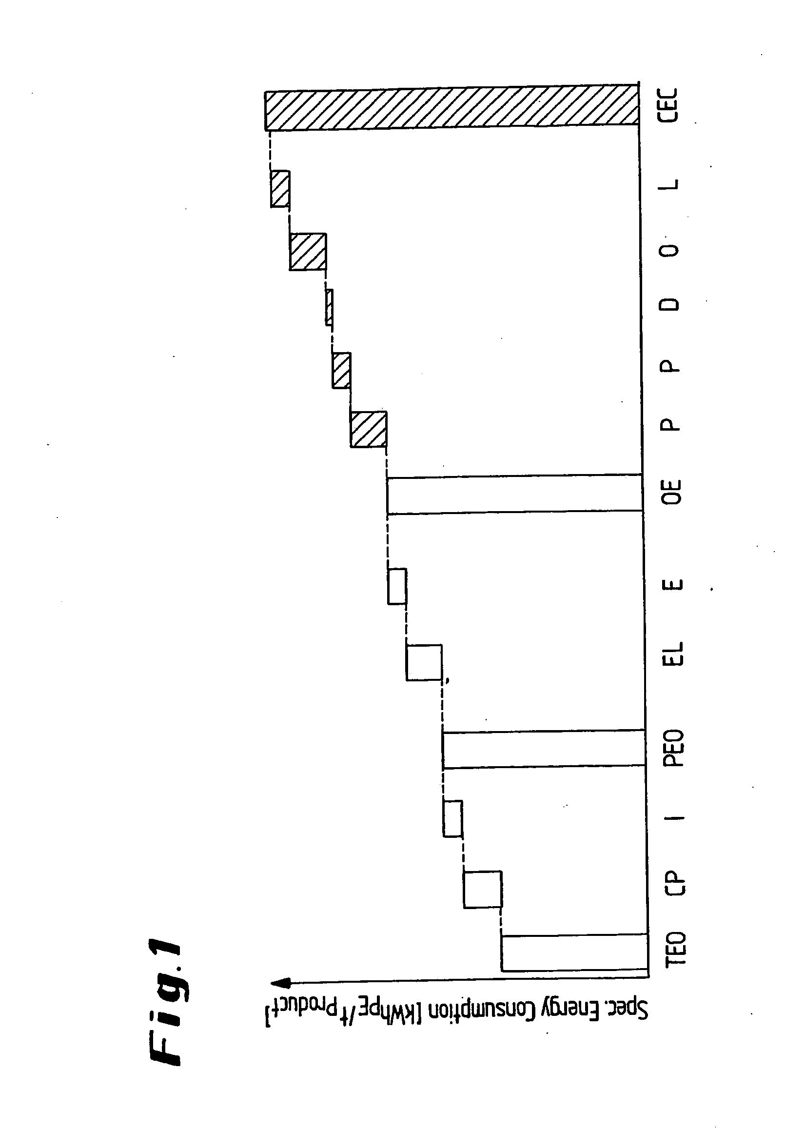 Method and system for monitoring and analyzing energy consumption in operated chemical plants